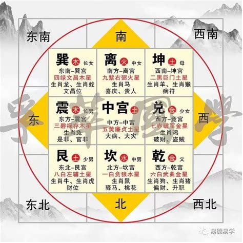 如何看住家方位|【如何看住家方位】掌握居家方位秘訣！如何看住家方位，打造好。